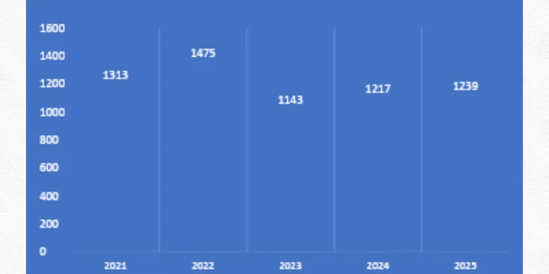          RUPA & COMPANY LTD’S FINANCIAL & BUSINESS ANALYSIS REPORT